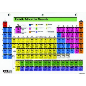 Periodic table laminated